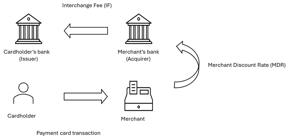 bank